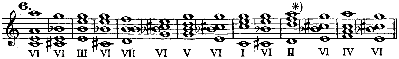 6. VI, VI | III, VI | VII, VI | V, VI | I, VI | II *), VI | IV, VI