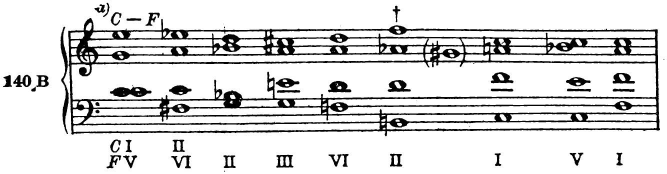 140B a) C to F major (C: I, II; F: V, VI, II, III, VI, II †, (G-sharp), I, V, I)