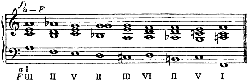 f) A minor to F major (a: I; F: III, II, V, II, III, VI, II, V, I)