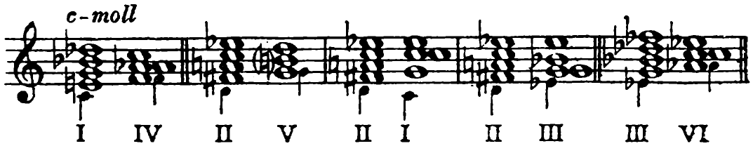 C minor: I–IV ‖ II–V | II–I | II–III ‖ III–VI ‖