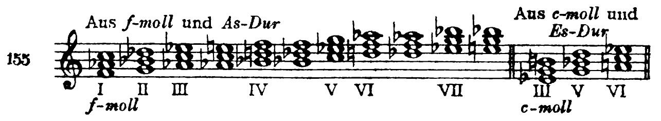155 From F minor and A-flat major — I II III IV V VI VII, F minor ‖ From C minor and E-flat major — III V VI, C minor