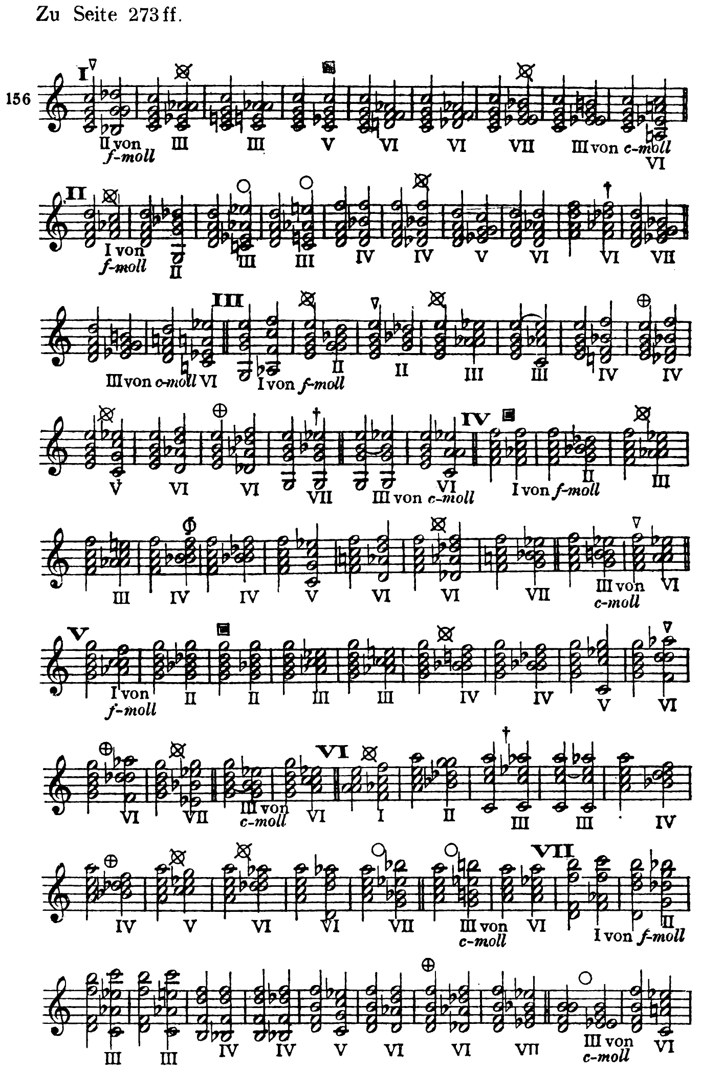 To page 273 ff. 156 I ▽ — II of F minor | ⊗ III | III | ▣ V | VI | VI | ⊗ VII | III of C minor | VI II ⊗ I of F minor | II | ○ III | ○ III | IV | ⊗ IV | V | VI 