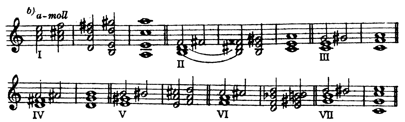 177 b) A minor — I II III IV V VI VII