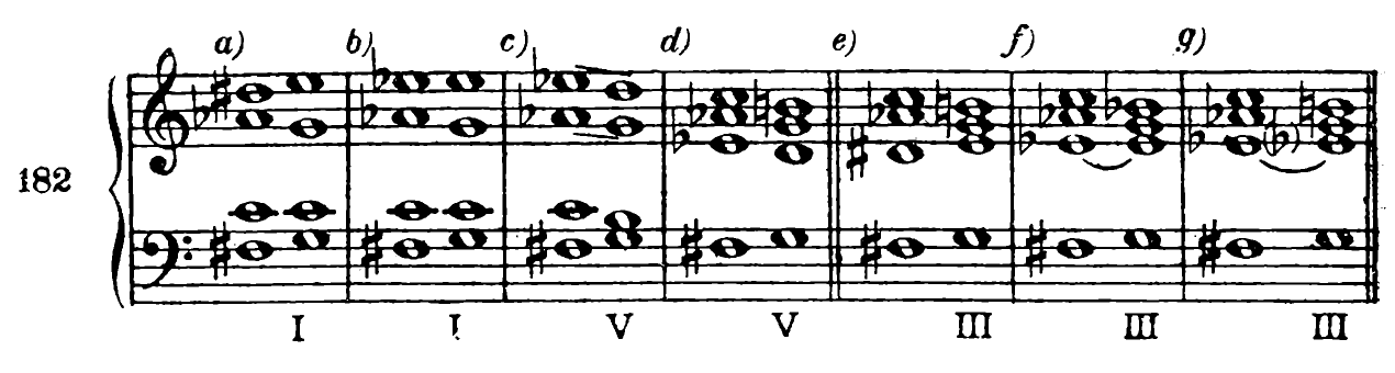 182 a) b) c) d) e) f) g) — I I V V III III III