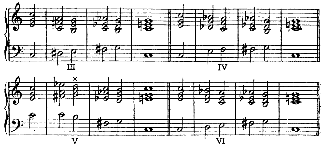185 b) (continued): III IV V VI