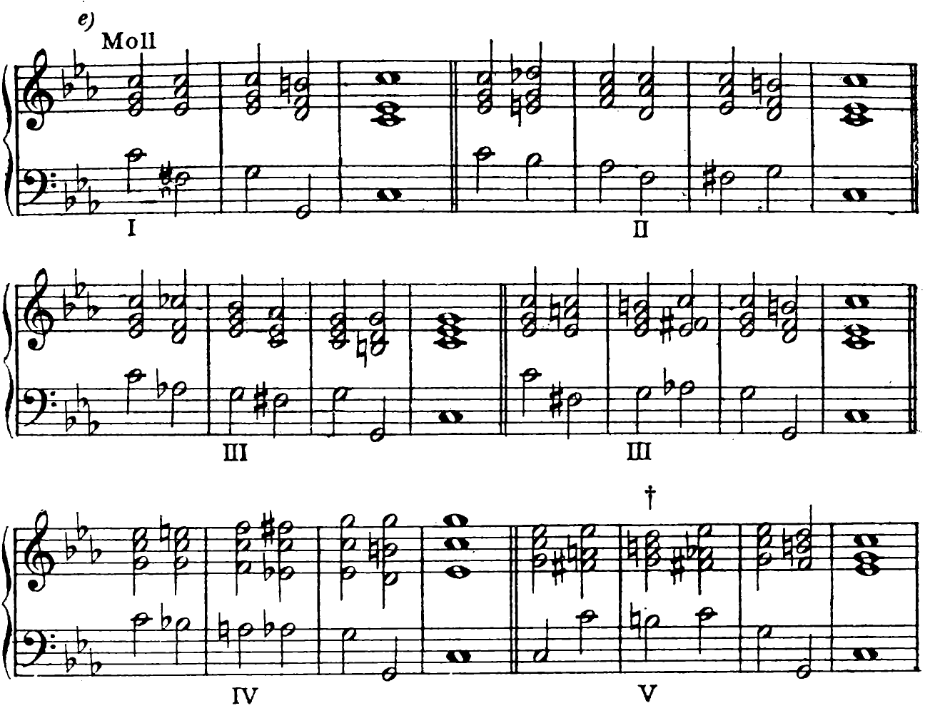 185 e) Minor: I II III III IV V