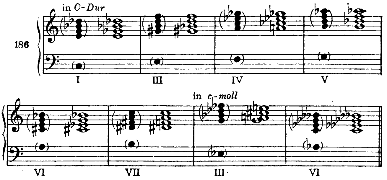 186 in C major I III IV V VI VII; in C minor III VI