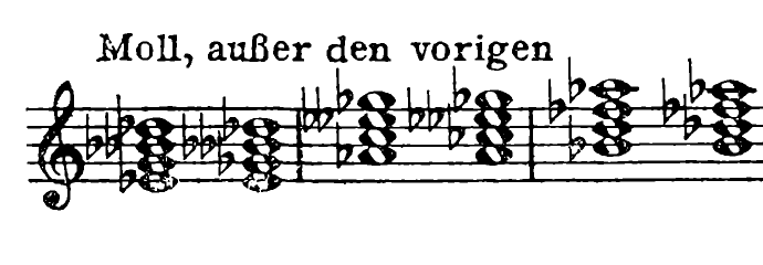 189k. Minor, in addition to the preceding chords