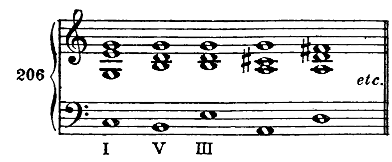 206. I V III etc.