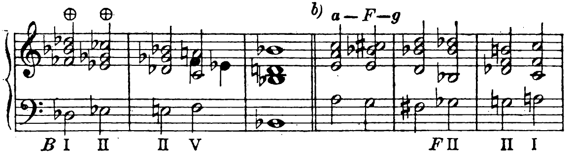 210. a) (continued); b) a—F—g