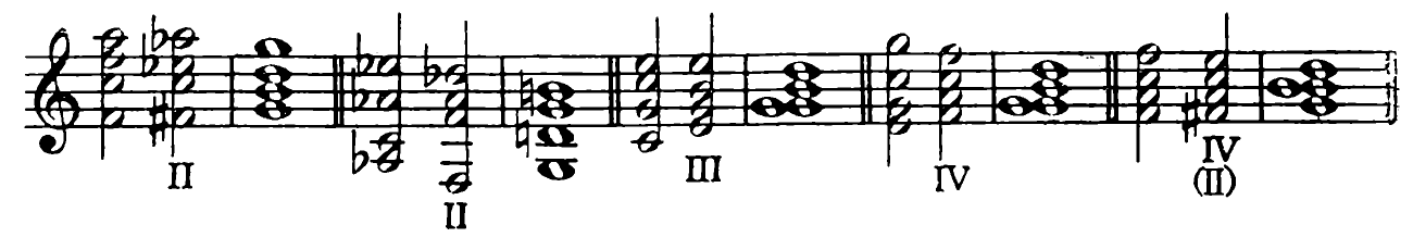 229. Toward V (continued). II II III IV IV(II)