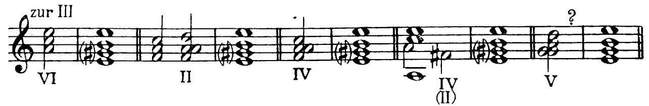 229. Toward III: VI II IV IV(II) V?