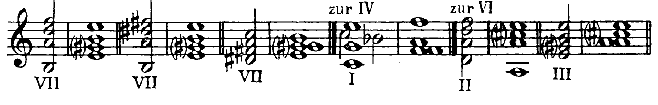 229. Toward III: VII; toward IV: I; toward VI: II III