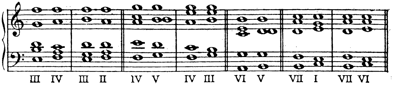 III IV III II IV V IV III VI V VII I VII VI
