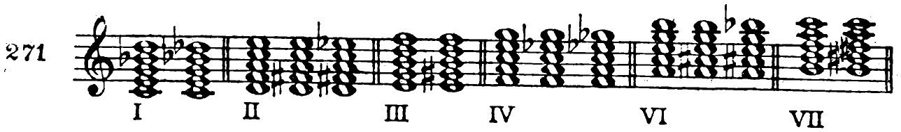 271 I II III IV VI VII