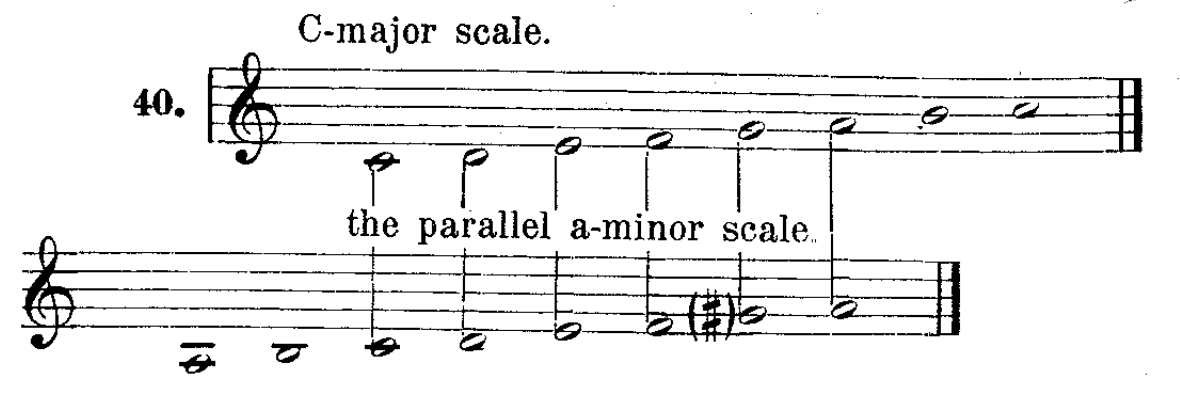 Example 40