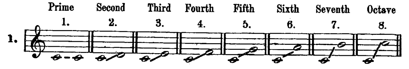Example 1