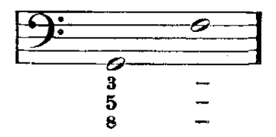 Example Unnumbered minor-seventh bass leap